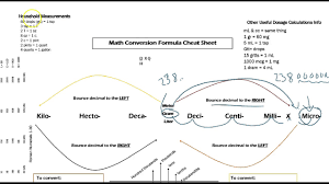 Metric Conversions For Dosage Calculations Cheat Sheet