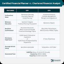 Certified Financial Planner™ Program - Terry College Of Business