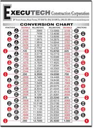 Style 011 Conversion Chart