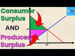 How To Calculate Producer Surplus And