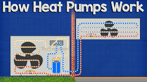 What are the advantages of installing a heat pump? Heat Pump Basics The Engineering Mindset