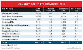 Top Etf Providers In Canada gambar png
