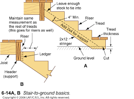 Build Basement Stairs