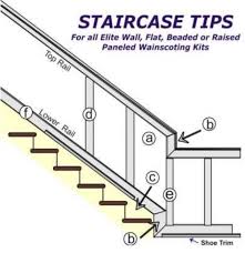 Installing Wainscot Panels On Stairs
