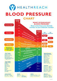 High Blood Pressure Bp Chart Results About Us Contact