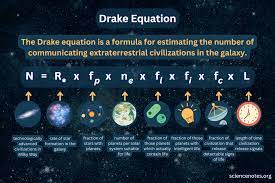 Drake Equation Odds Of Finding