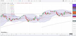 Bank Nifty Share Price Sensex Streamer Live Live Stock