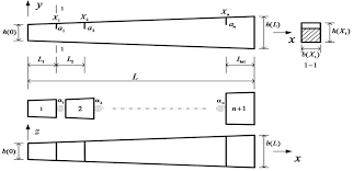 rectangular variable cross section beam