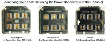 There are several different options of power supply that can be used and are 2.1 general purpose power bricks, 2.2 laptop chargers, 2.3 xbox 360 psu. Confirming Your Jasper Jasper Is Here A Look At The New Xbox 360