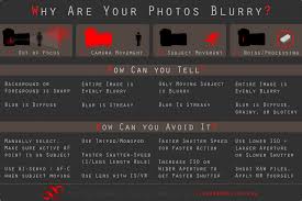 Four Reasons Your Photos Are Blurry And How To Avoid Them