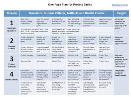 project management 101 one page plan