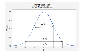 range iqr variance standard deviation