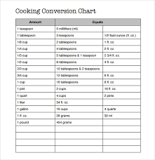 Sample Cooking Conversion Chart 8 Documents In Pdf