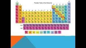 families of the periodic table you