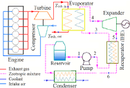 Schematic diagram of the organic Rankine cycle (ORC) waste heat ...
