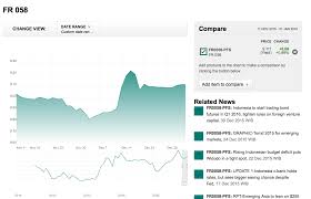 Investing How To Read A Chart On Bond Price Personal