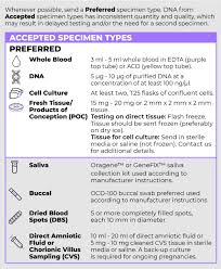 prenatal guidelines preventiongenetics