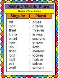 Anchor Charts Rules For Making Words Plural