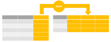 a practical guide to oracle pivot by