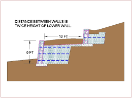 Tiered Retaining Walls