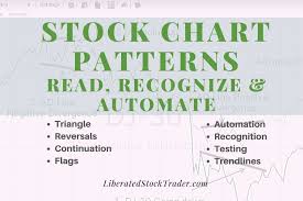 23 best stock chart patterns proven