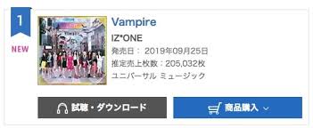 Iz One Scores 2nd No 1 On Oricon Weekly Singles Chart With
