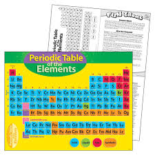Chart Periodic Table Of Element 4 8 T 38193