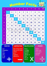 Number Facts Chart Printable Maths Teacher Resources