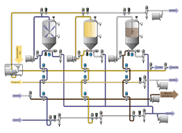Alfa Laval Mixing And Blending Rotary