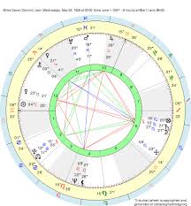 Birth Chart Miles Davis Gemini Zodiac Sign Astrology
