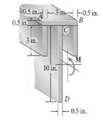 max compressive bending stress