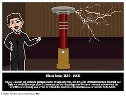 Nikola Tesla Biografie | Tesla-Spule | Berühmte Wissenschaftler