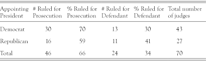 Criminal Prosecutions Chapter Two Laws Trials