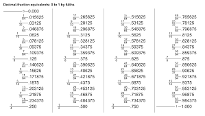 File Decimal Fraction Equivalents V0006 Svg Wikipedia