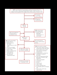 The Advantages and Disadvantages of Using Qualitative and     