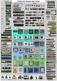 Computer Hardware Chart Welcome To Juns Pc Repair Services