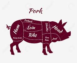 Pork Or Pig Cuts American Us Cuts Of Pork Pork Cuts Barbecue