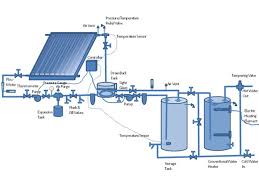 Solar Water Heating System Maintenance
