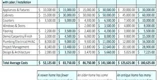 New Construction Cost Breakdown Template Residential