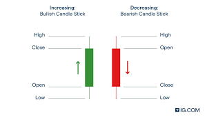 anese candlesticks what they are