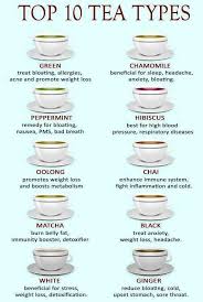 Tea Chart Headachechart Headachevsmigraine Tea Benefits