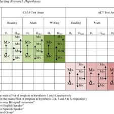 Data Collection Chart Across Time And Grade Level
