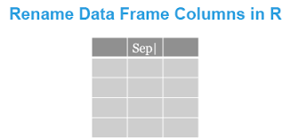 rename data frame columns in r datanovia