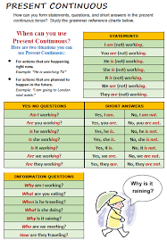 Present Continuous All Things Grammar