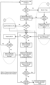 Flow Chart Diagram Ddh Mac Download Scientific Diagram