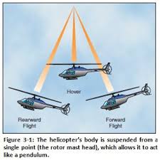 learning center courses content faa