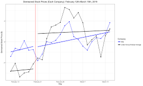 The stock's lowest day price was 136.46. Nylon Calculus Did Zion S Shoe Explosion Actually Impact Nike S Value