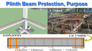 plinth beam protection plinth beam
