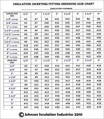 Bright Bolt And Wrench Size Chart Socket Dimensions Chart