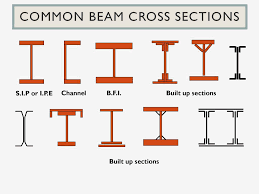 design of steel beams ppt